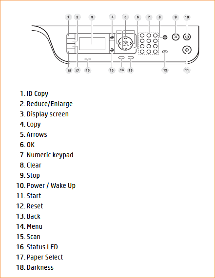HP laserjet MFP M436n panel overview