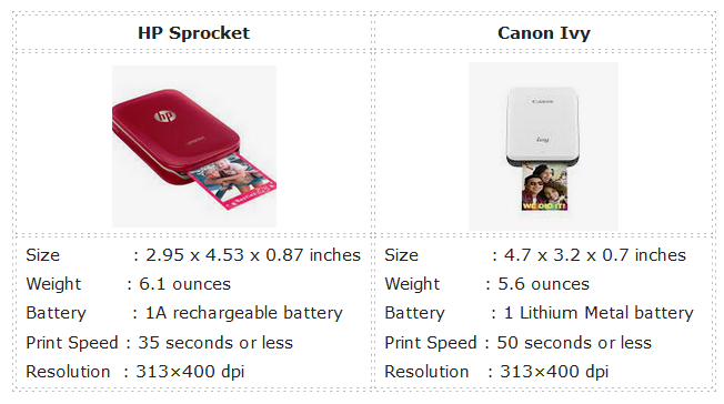 hp-sprocket-vanon-ivy-comparision